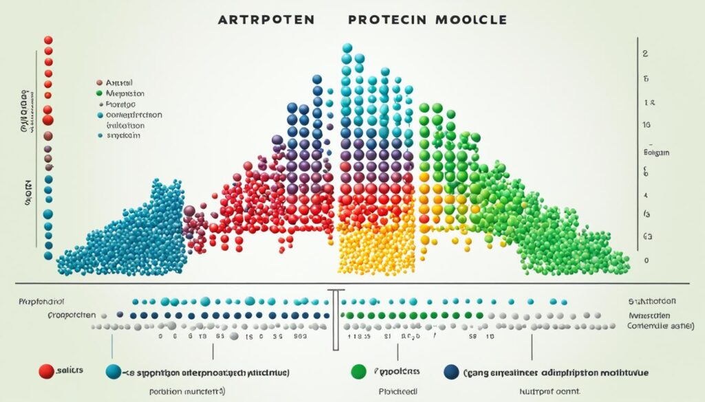 Jämförelse av protein